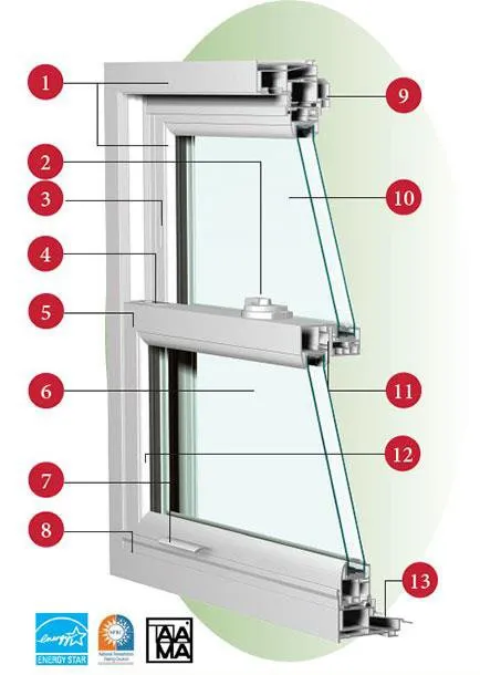 Platinum Series Window Diagram | Red River Windows